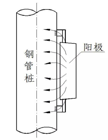 金屬為什么腐蝕？